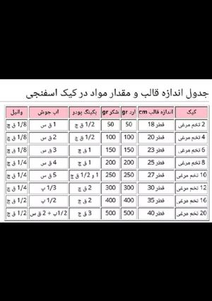عکسی از دستور کیک اسفنجی