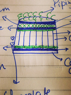 A picture of Vertical Layer Cake.