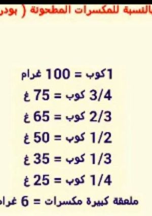 صورة لوصفة المكاييل