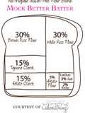 Gluten free all-purpose flour blend