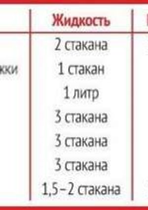 Фото Идеальная каша: шпаргалка по приготовлению круп.
