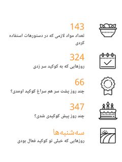 عکسی از دستور ممنون از تیم کوکپد❤❤