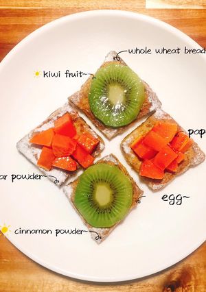 Hình của món 🍞🥖🥪 Bánh Mì ăn với gì cho Healthy???.