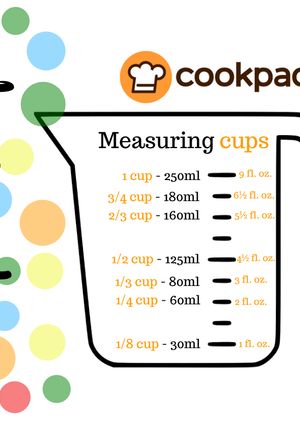 A picture of Millilitre to cup conversion.