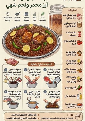صورة لوصفة كبسة بلوغر شيف: أرز محمر ولحم شهي (تقديري)