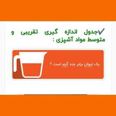 تبدیل گرم به پیمانه-レシピのメイン写真