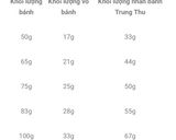 Hình bước làm 5 của món Bánh nướng Trung Thu