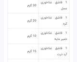 عکس مرحله 4 از دستور تبدیل گرم به پیمانه
