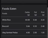 Foto langkah ke 7 dari resep Healthy Diet Food: Grilled chicken + boiled egg+ tofu & brocolli + sambal mak beng.
