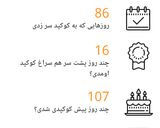 عکس مرحله 2 از دستور علاقه به آشپزی
