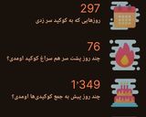 عکس مرحله 4 از دستور کوکی ارده با آون توستر(تولد ۷سالگی کوکپد)