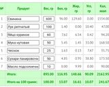 Фото кроку 5 до Котлеты с нутовой мукой.