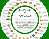 Foto del paso 1 de la receta: ¿Cómo activar semillas?