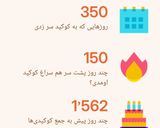 عکس مرحله 10 از دستور ولووان مرغ و قارچ