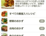 A picture of step 8 of Budget-Friendly Easy Bite-Sized Tonkatsu with Pork Scraps.