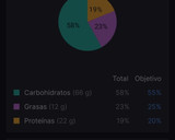 Foto del paso 2 de la receta: Tortilla francesa vegana
