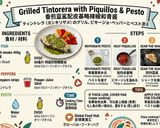 Foto del paso 5 de la receta: Tintorera a la plancha con Piquillos y Pesto