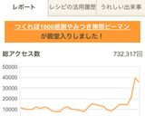 A picture of step 10 of Addictive Infinite Bell Peppers - 10,000 Reviews.