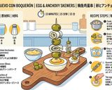 Foto del paso 6 de la receta: Pintxo de Huevo con Boquerón