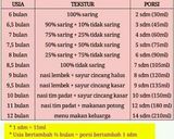 Foto langkah ke 4 dari resep Bubur Ayam Brokoli MPASI.
