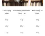 Hình bước làm 6 của món Bánh trung thu dẻo (ít ngọt)