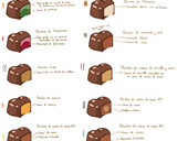 Foto del paso 1 de la receta: Bombones de 10 rellenos