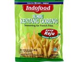 Foto langkah ke 5 dari resep Chicken Wings Ala Richeese.