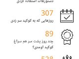 کارنامه کوکپدی 2020