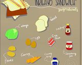 Foto langkah ke 1 dari resep Inkigayo Sandwich.