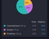 Foto del paso 1 de la receta: Cereales con bebida de soja