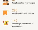 A picture of step 5 of Swaminathan - My Journey 2021 with Cookpad.