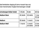 Foto langkah ke 6 dari resep Steak #DiRumahAja.