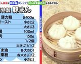 A picture of step 18 of Ufufu Smile ♪ Done! 551-Style Pork Buns.