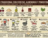 Foto del paso 6 de la receta Gazpacho de Cerezas, Almendras y Pimentón Ahumado