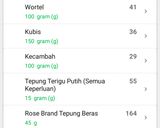 Foto langkah ke 6 dari resep Bakwan Sayur (rendah kalori, cocok utk diet) #GaleriDietWindy.
