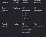 Φωτογραφία βήματος 6 της συνταγής French toast με τσουρέκι