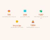 عکس مرحله 6 از دستور شربت سکنجبین زعفرانی با تخم شربتی