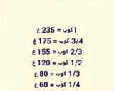 صورة لخطوة 9 من وصفة المكاييل