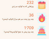 عکس مرحله 6 از دستور اسموتی هلو و گلابی و انگور🍇🍑🍐