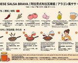Foto del paso 6 de la receta: Salsa brava (de mi tierra)