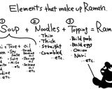 A picture of step 1 of Simple self-made soup Ramen (What's  Ramen made of?).