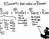 A picture of step 1 of Simple self-made soup Ramen (What's  Ramen made of?).