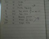 Foto langkah ke 1 dari resep Base Muffin.