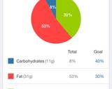 Breakfast Quiche Bites - Low Carb, Gluten Free