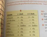 รูปขั้นตอนการทำที่ 1 ของ ขนมปังนมชาเขียว