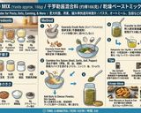 Foto del paso 6 de la receta: Mezcla de especias para "Pesto"