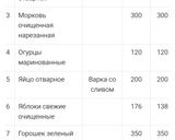 Фото кроку 1 до Олів'є (з курячою шинкою та яблуком).