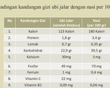 Foto langkah ke 9 dari resep Ubi jalar panggang (ala diet).