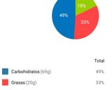 Foto del paso 6 de la receta: Batido Proteico (Sin WHEY en polvo)