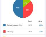 Healthy Pumpkin Tart - Low Carb, Gluten Free recipe step 9 photo